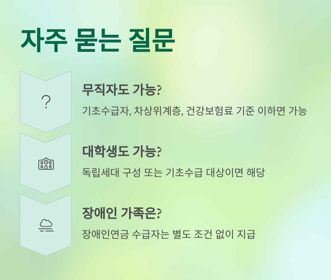 민생회복지원금