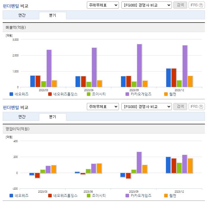 네오위즈_업종분석