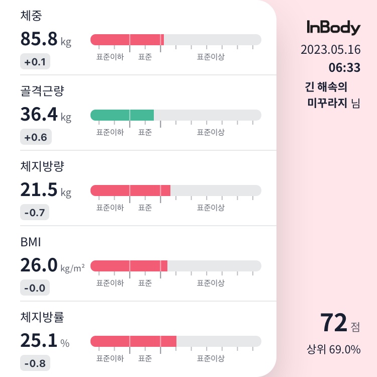 5월 16일 인바디 체중 측정 1개월째 