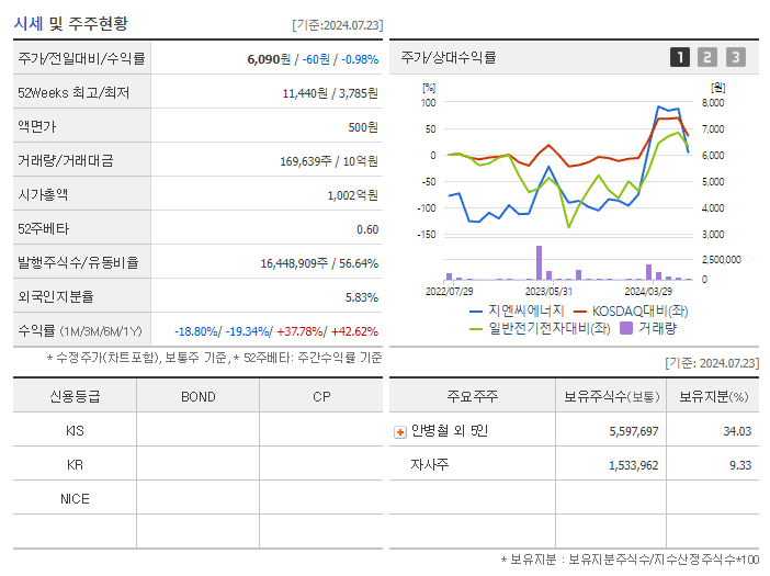 지엔씨에너지_기업개요