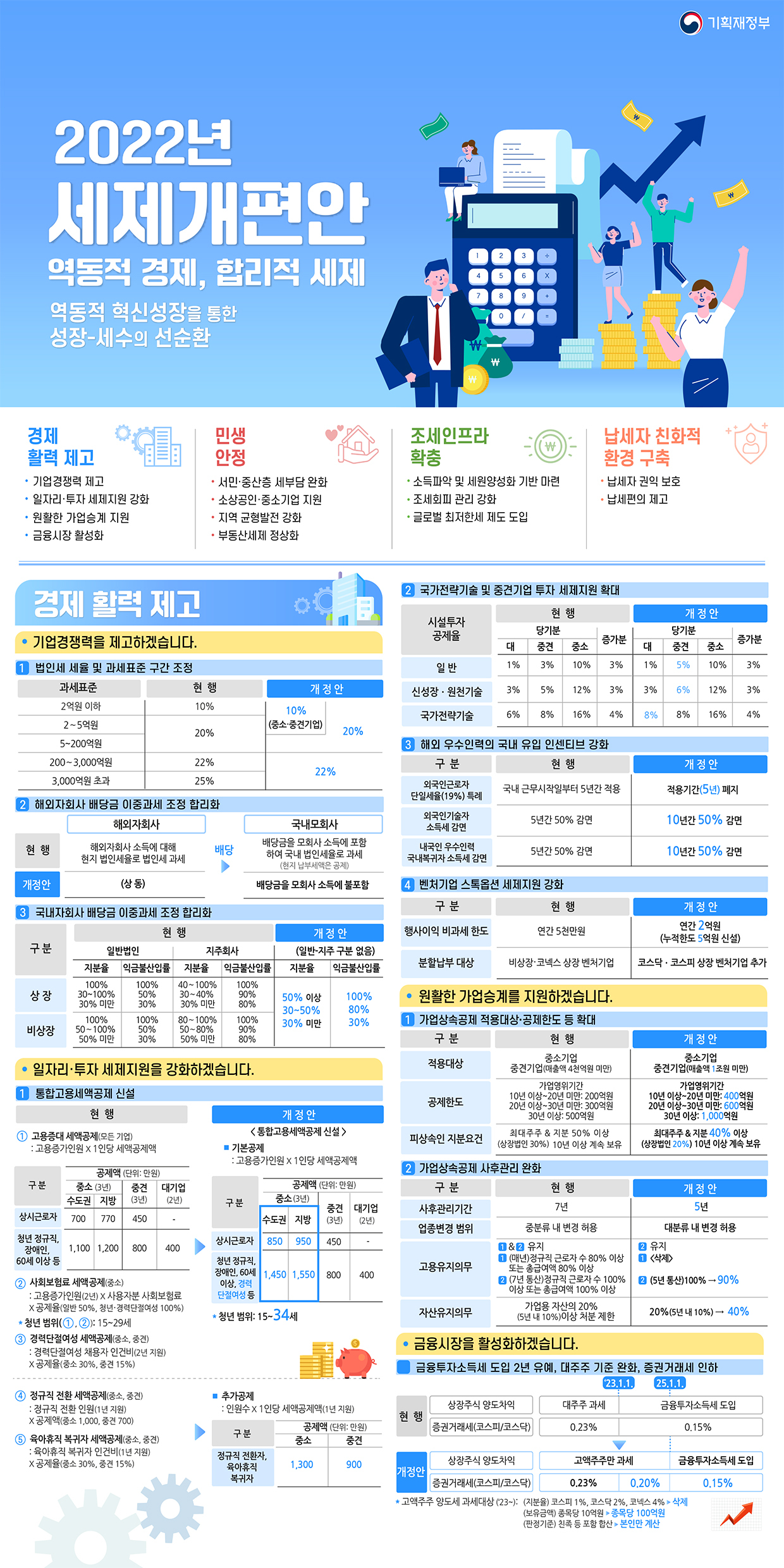 2022년 세제개편안