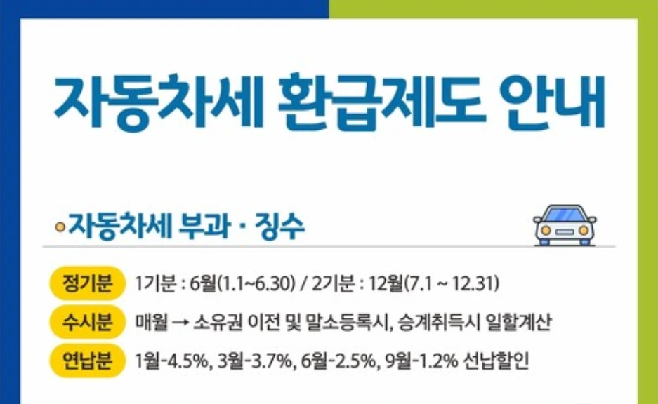 자동차세 환급제도1