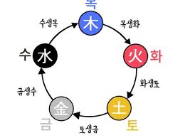 사주 혼자서 보는 법 초보자