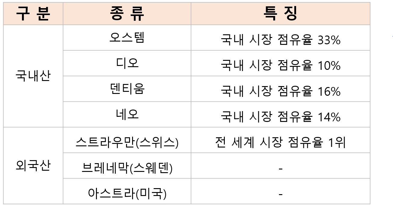 임플란트-종류-부연설명