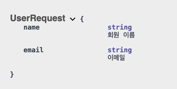 UserRequest 스키마
