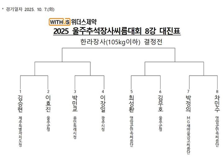 한라급 8강 대진표