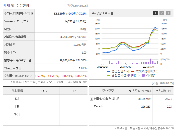 중앙첨단소재_기업개요