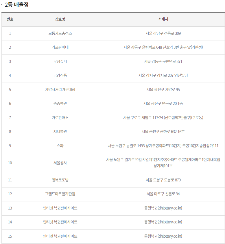 로또 당첨번호 2등