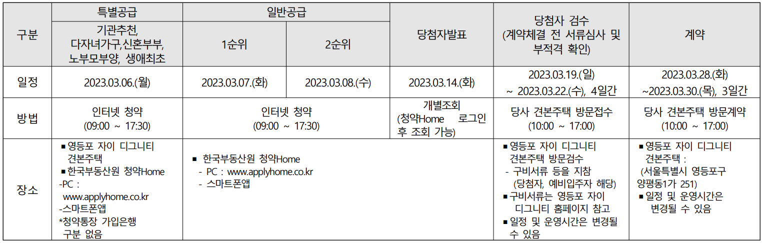 개과천선의 부동산뉴스-&#39;영등포자이 디그니티&#39; 23년 2월 분양 예정 (서울 영등포구 청약정보)