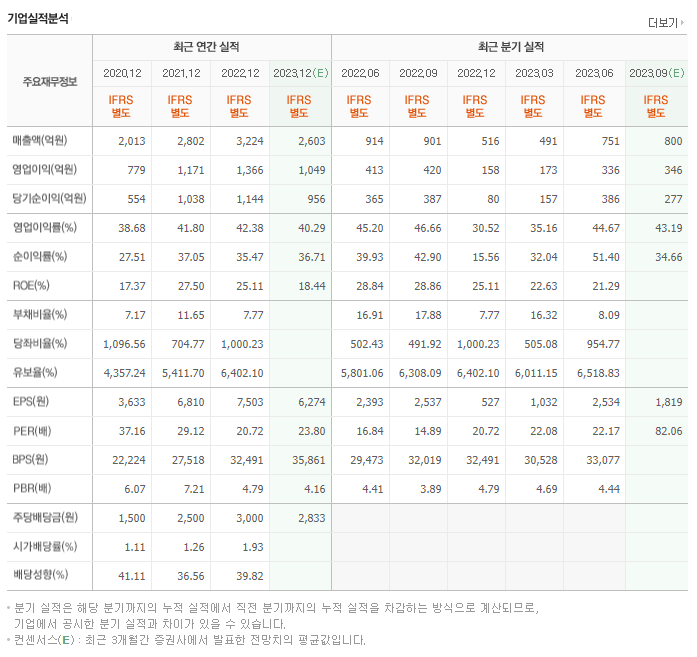 리노공업_실적자료