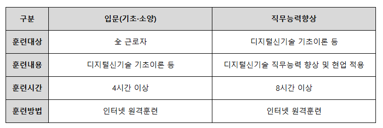 재직자 디지털