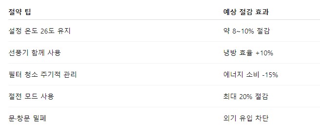 에어컨 전기세 절약방법