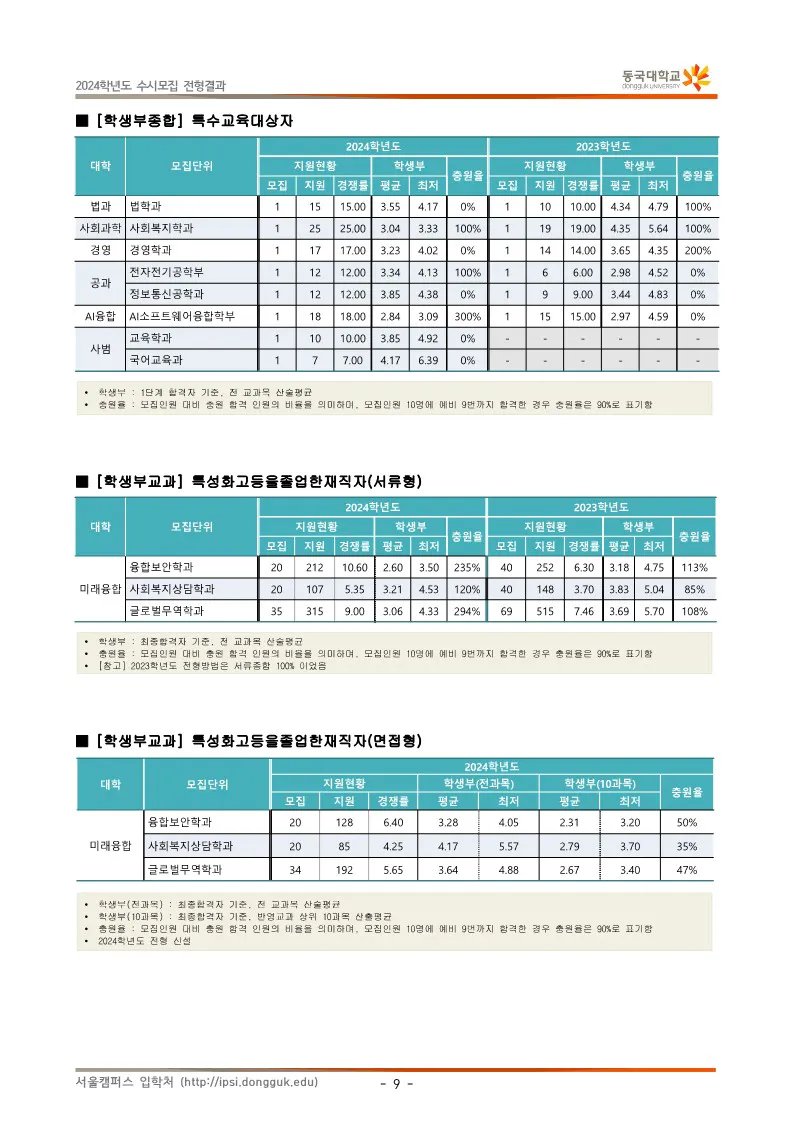 동국대 특수교육대상자 수시등급 2024