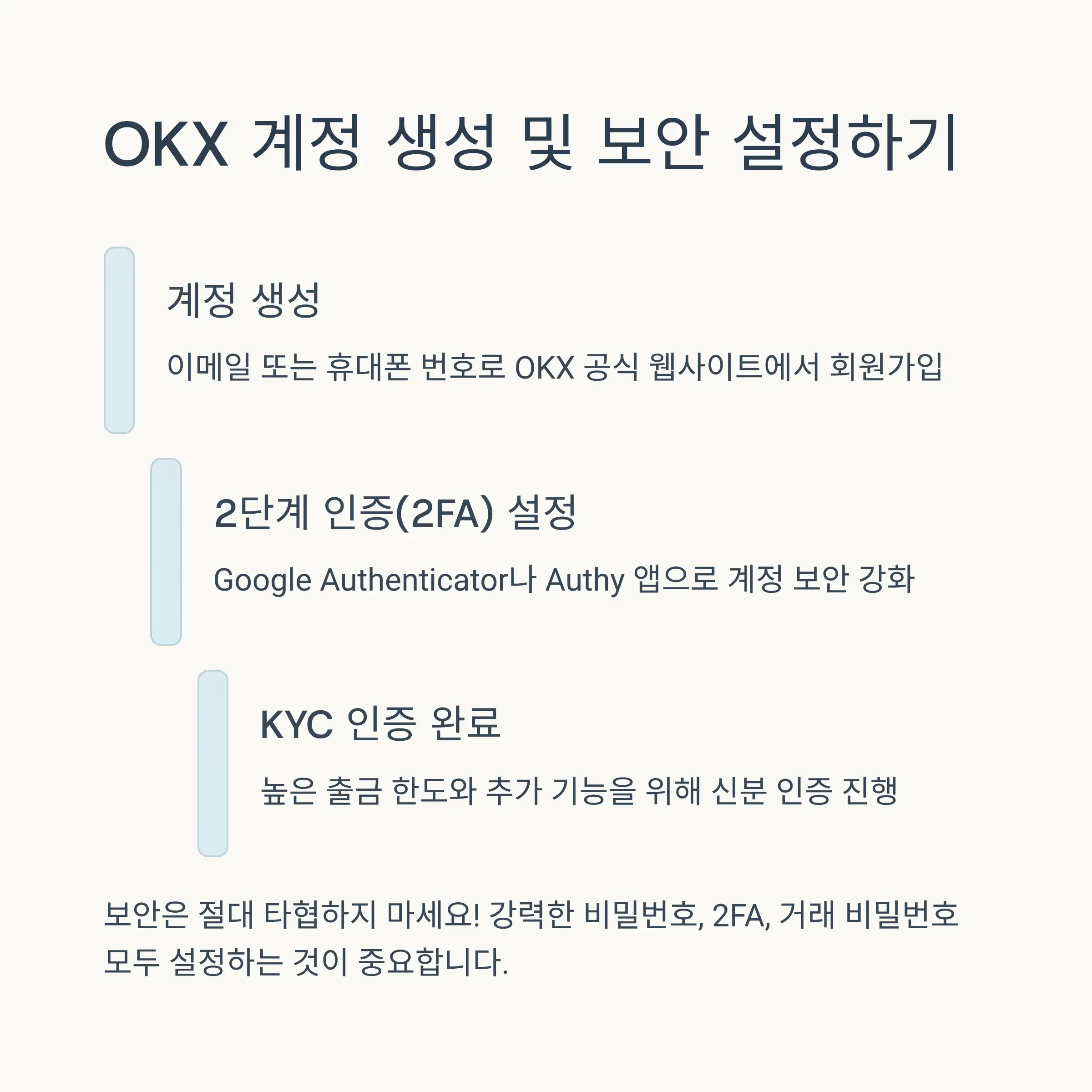 🔐 OKX 계정 생성 및 보안 설정