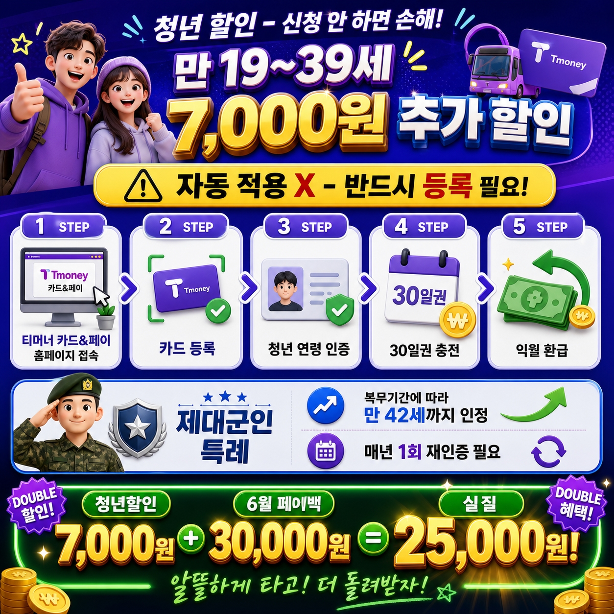 기후동행카드