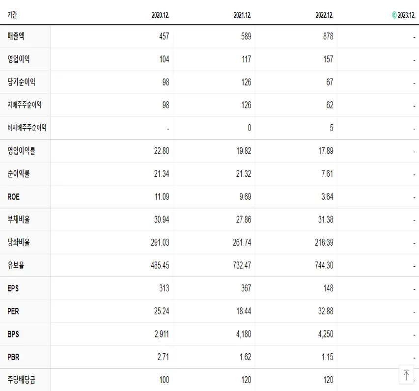 한국정보인증 재무제표