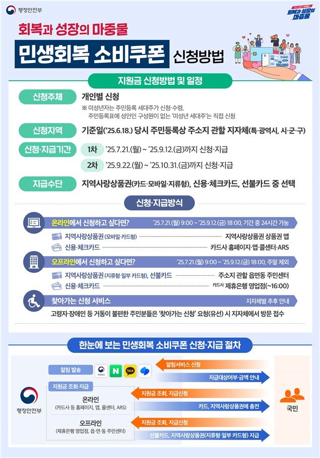 민생회복 소비쿠폰 배달앱 주문 되나요? 온라인 결제 가능 공공배달앱 총정리