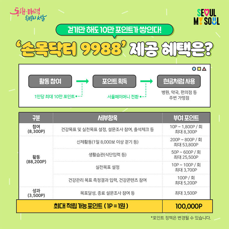 손목닥터 9988 신청방법 및 사용법 (앱 다운로드)