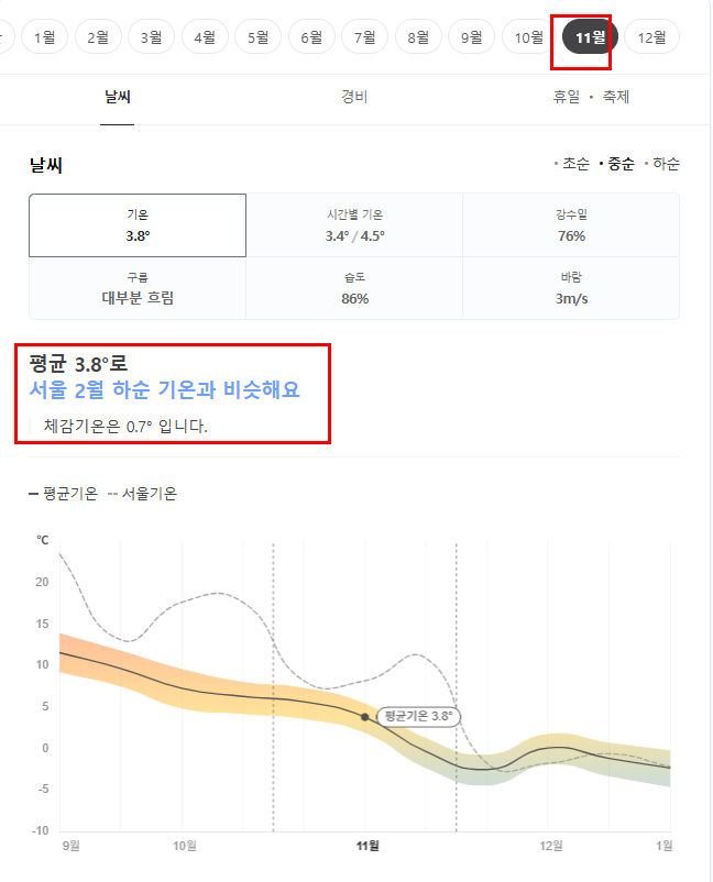 핀란드 11월 날씨 옷차림 추천 여행지