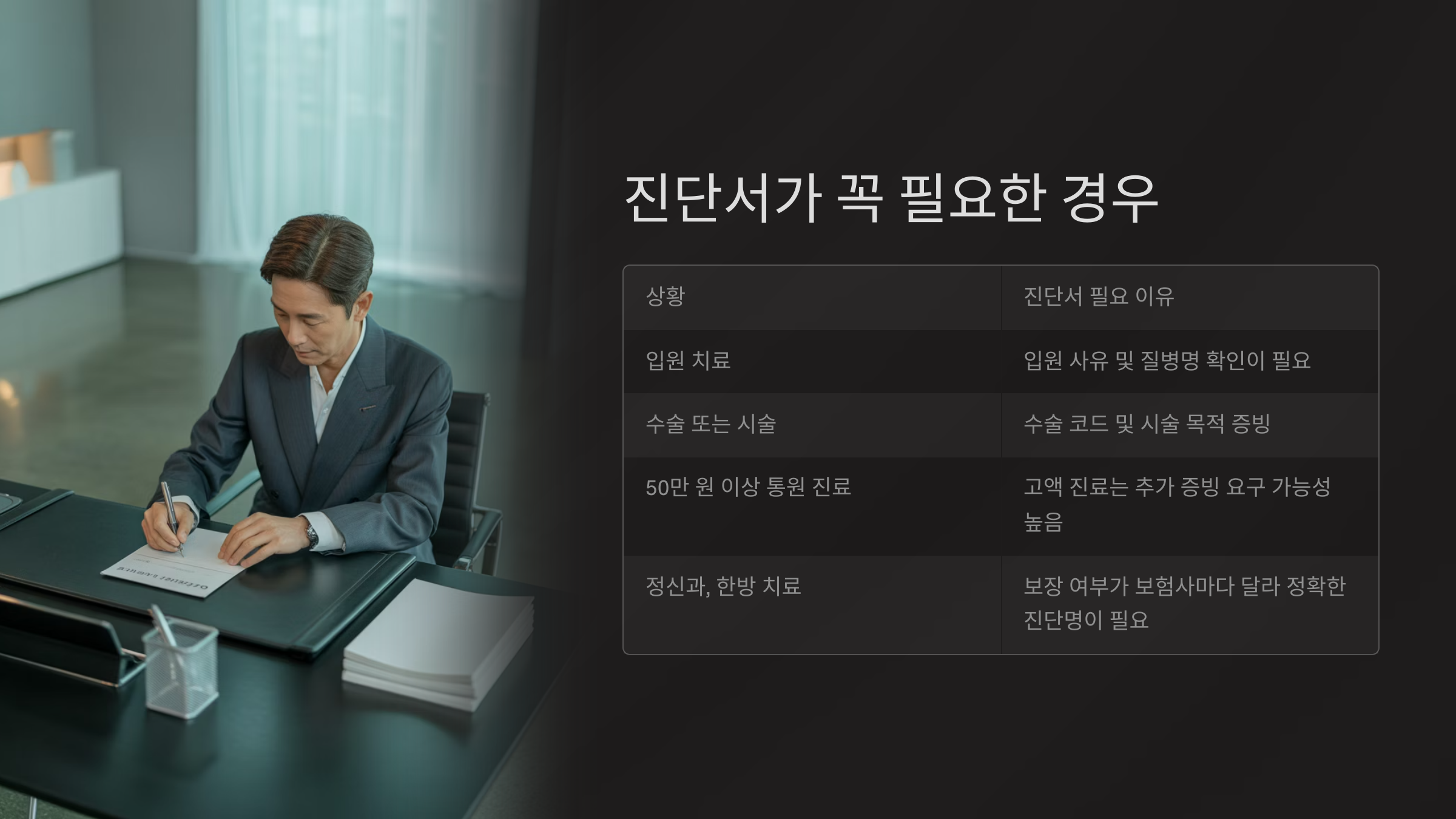 진단서가 꼭 필요한 경우