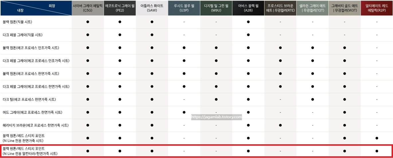 2025 아이오닉 5 내외장 컬러 조합