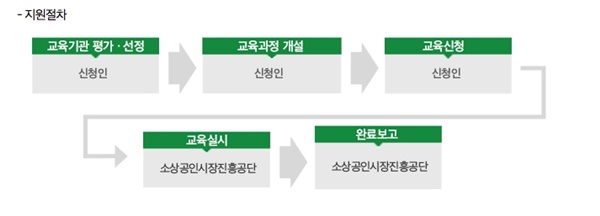 희망리턴패키지 신청방법