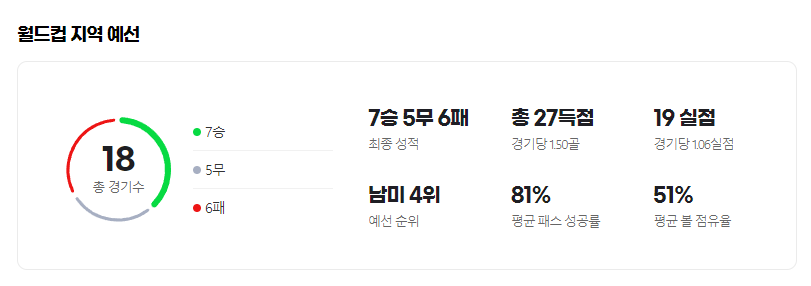 카타르 월드컵 에콰도르