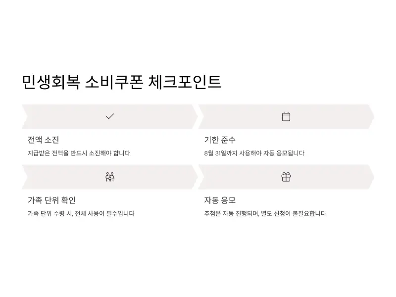 하나카드-민생회복-소비쿠폰7_