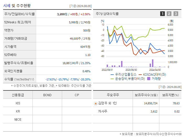 우리산업홀딩스_기업개요