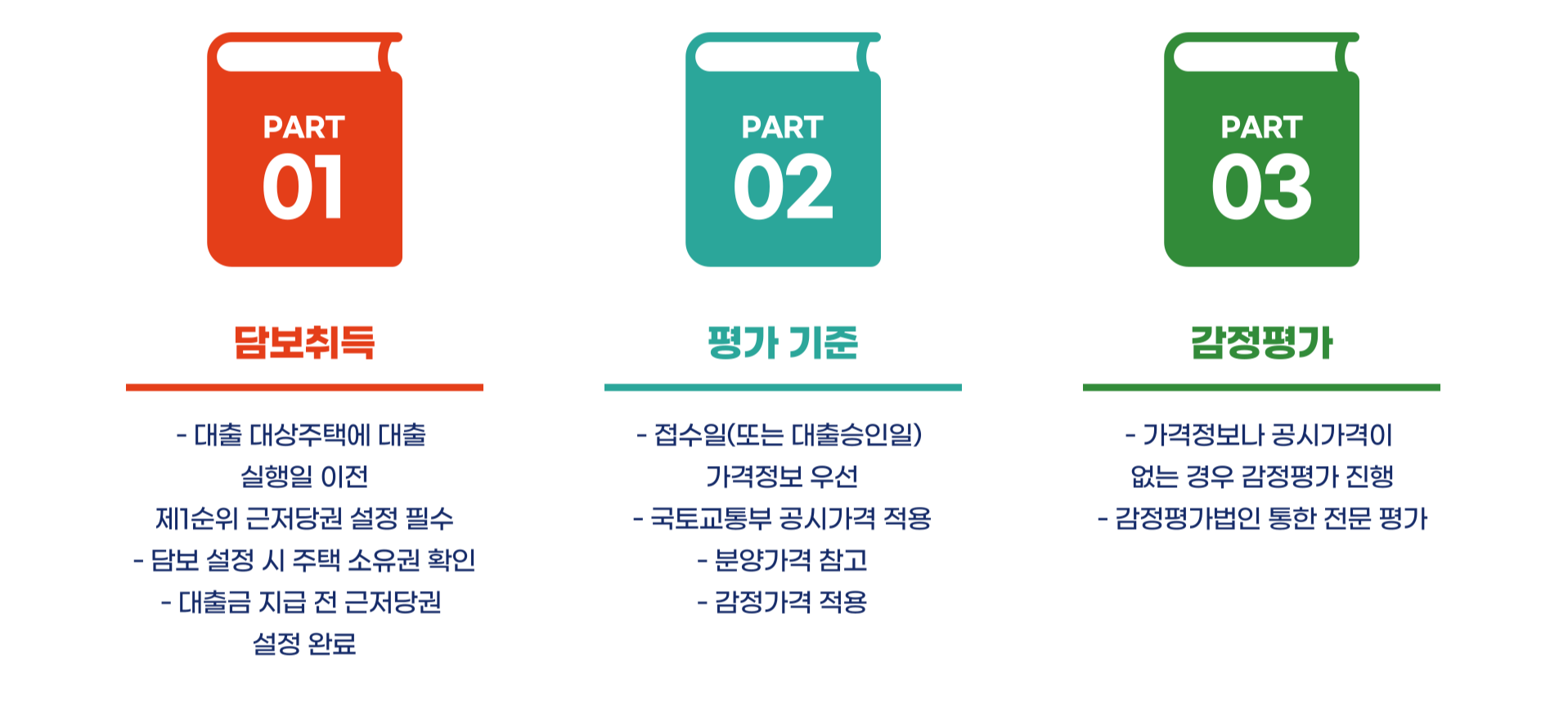 신생아 특례 대출 기간 중도상환 대환 완벽 가이드 블로그 글 이미지 5