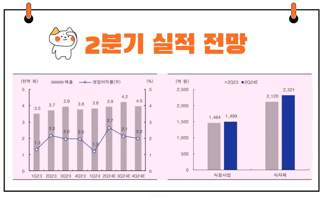 신세계푸드 실적전망