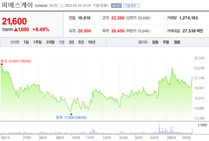 피에스케이_319660
