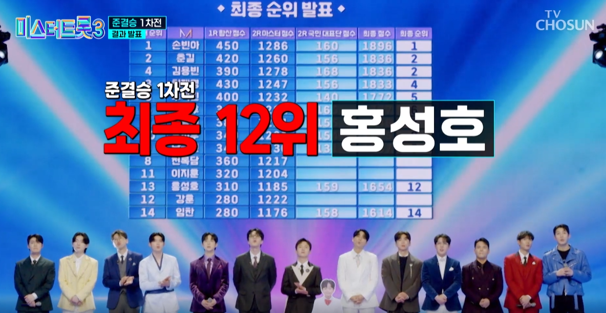 미스터트롯3-결승진출자명단