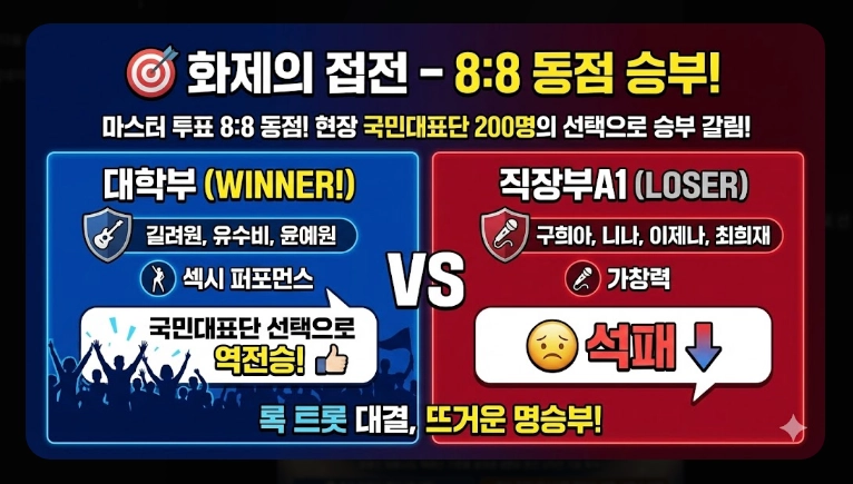 미스트롯4 본선진출자 베스트 무대