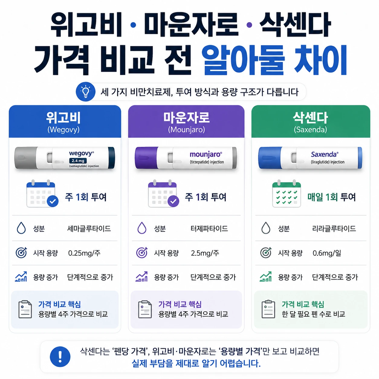 01_위고비_마운자로_삭센다_가격비교