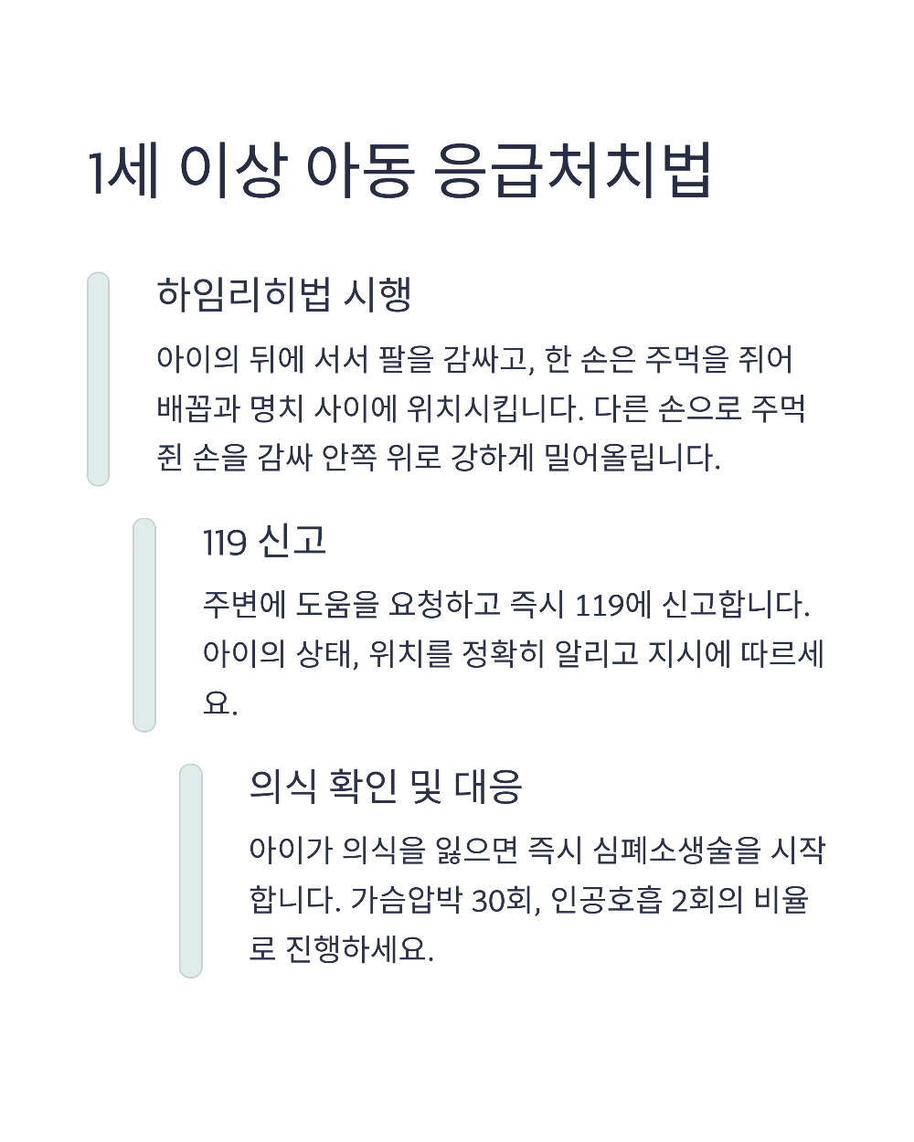 아기 기도폐쇄 대응: 하임리히법과 응급키트 활용 가이드