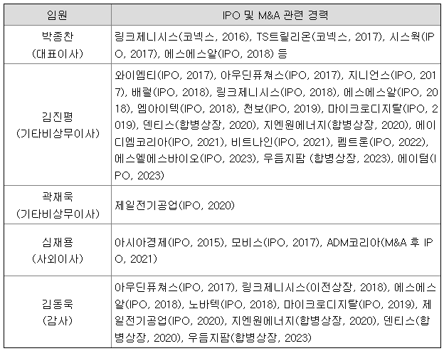 임원들의 M&A 및 IPO 등 관련 주요 경력사항