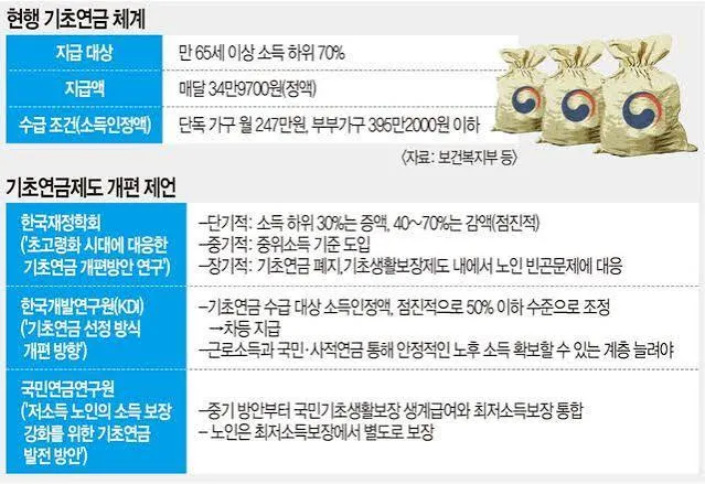 기초연금 모의계산