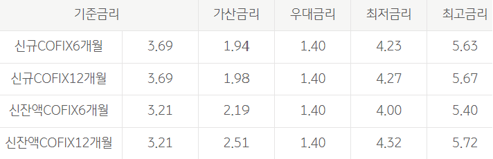 전세사기피해자 특례보증 전세자금대출
