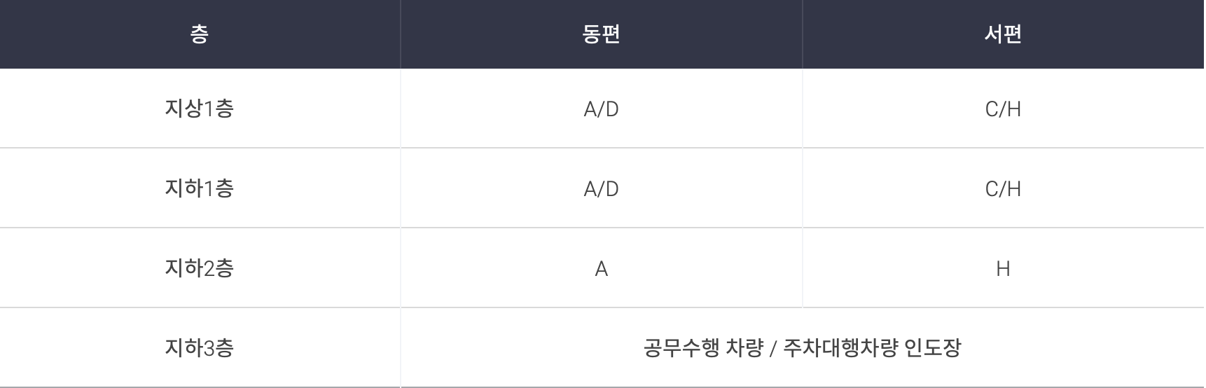 제 1여객 터미널의 단기 주차장