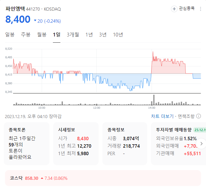 파인엠텍 주가