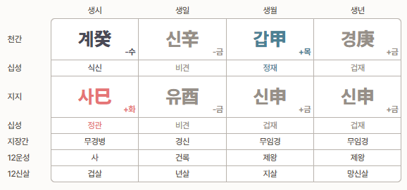 사주팔자, 겁재가 많은 사주 예