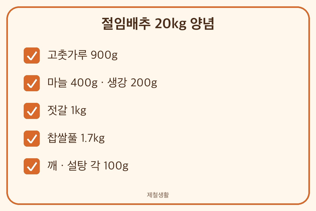 절임배추 20kg 김장 양념 재료별 무게 고춧가루 900g 마늘 400g 생강 200g 젓갈 1kg 찹쌀풀 1.7kg