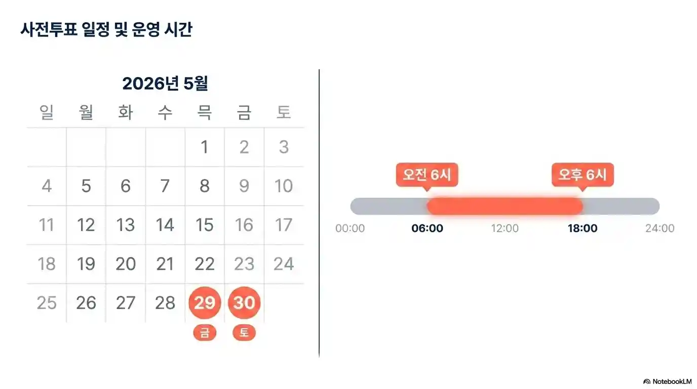사전투표 일정 운영 시간