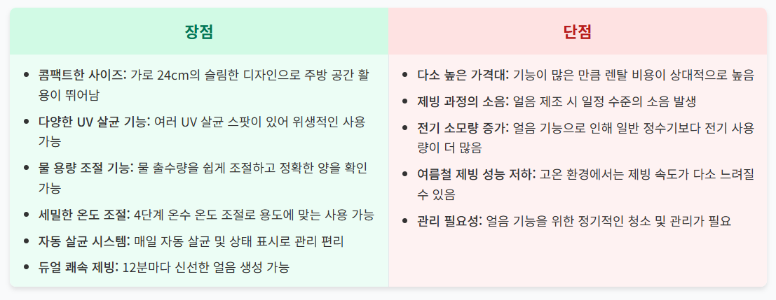 코웨이 icon 얼음 정수기