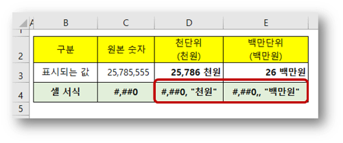 천단위&#44; 백만단위 - &quot;원&quot; 표시 추가