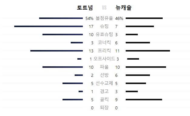 토트넘경기결과