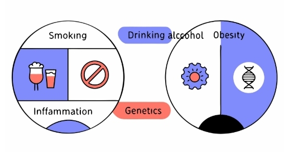 췌장암 원인과 의심증상