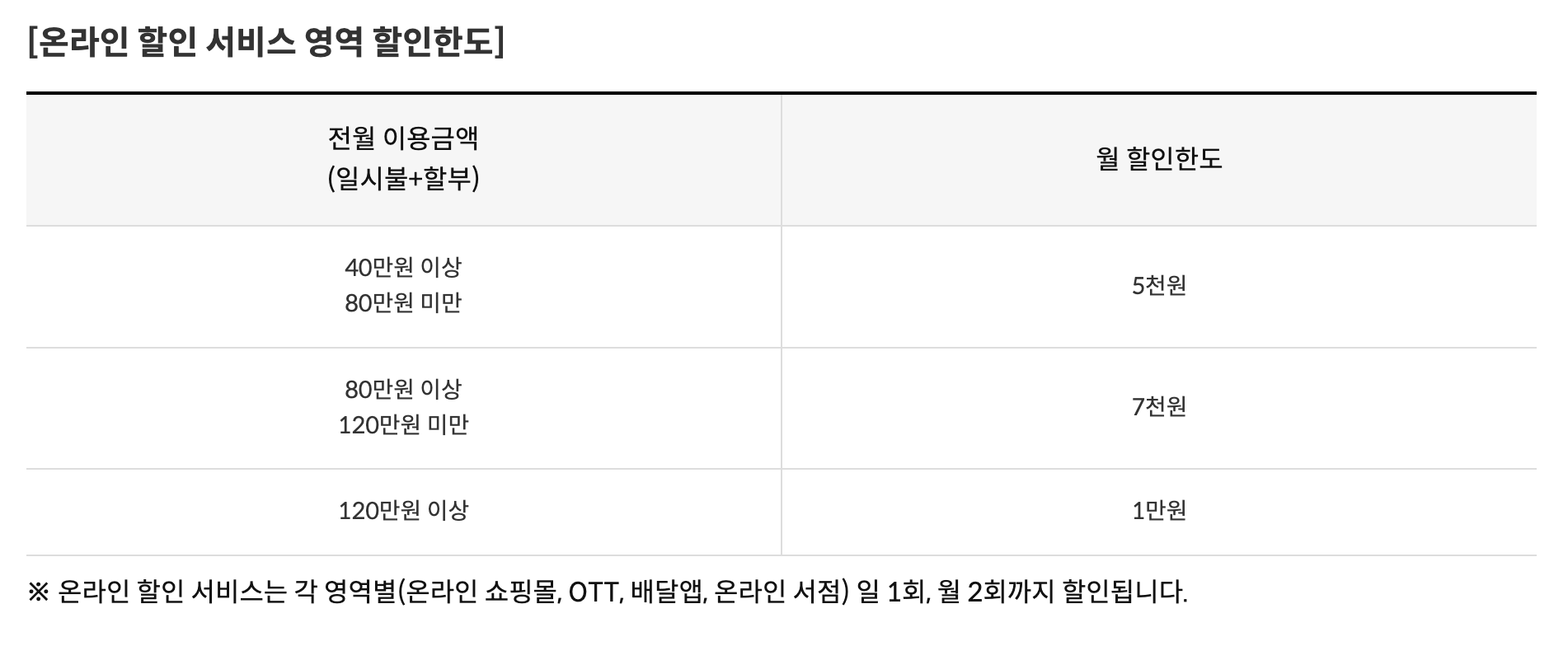 후불 기후동행카드 신청 및 카드사별 혜택 완벽 정리