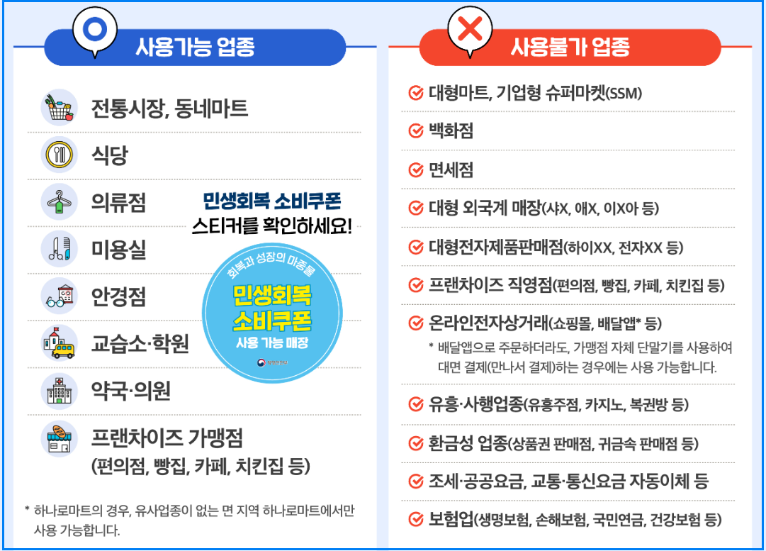 2차 민생지원금 신청자격